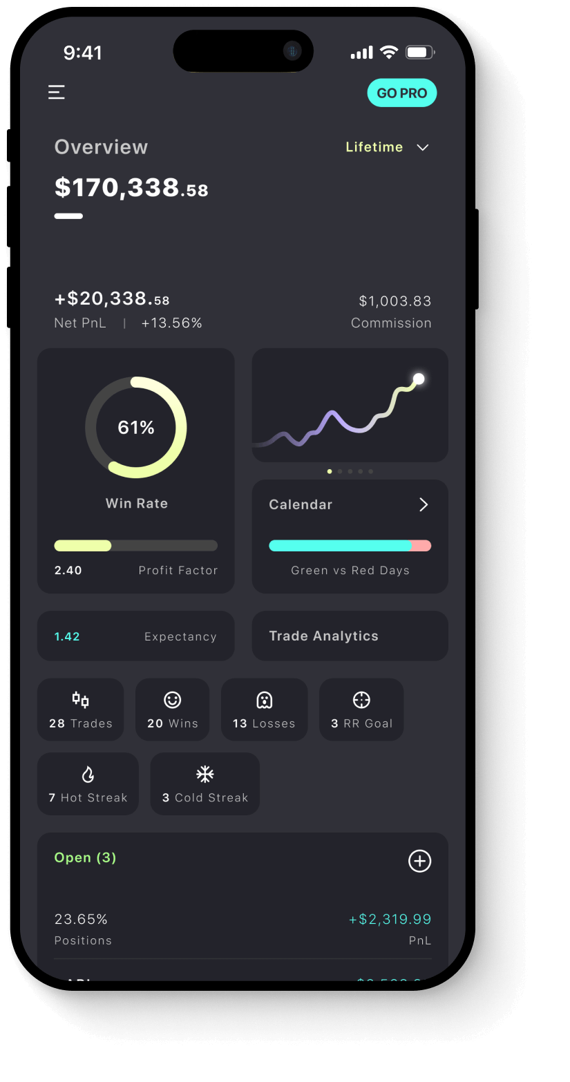 Leaprr Trading Journal